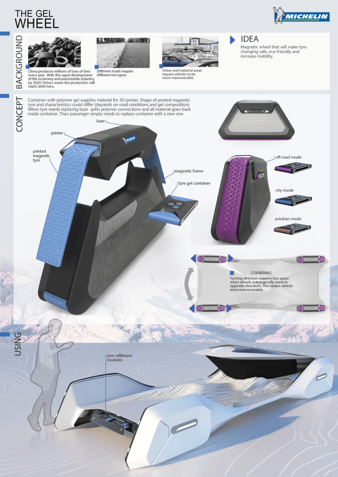 平面設計 從渲染建模到網頁設計的價格與資源管理